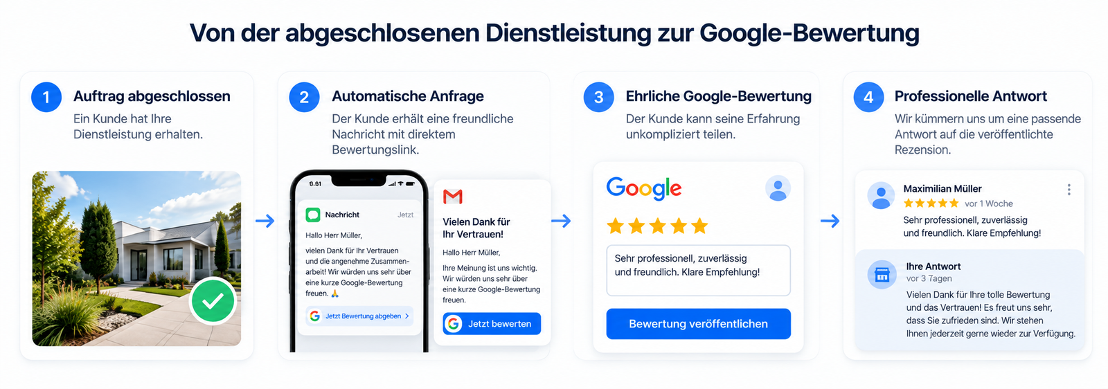 google management Ahrensburg